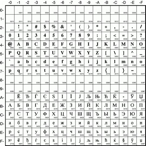 iso 8859 4|iso 8859 1 character list.